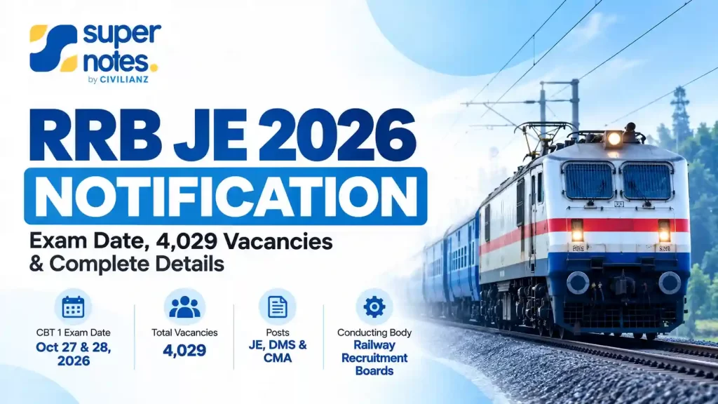 RRB JE 2026 Notification – Exam Date, 4,029 Vacancies & Latest Updates