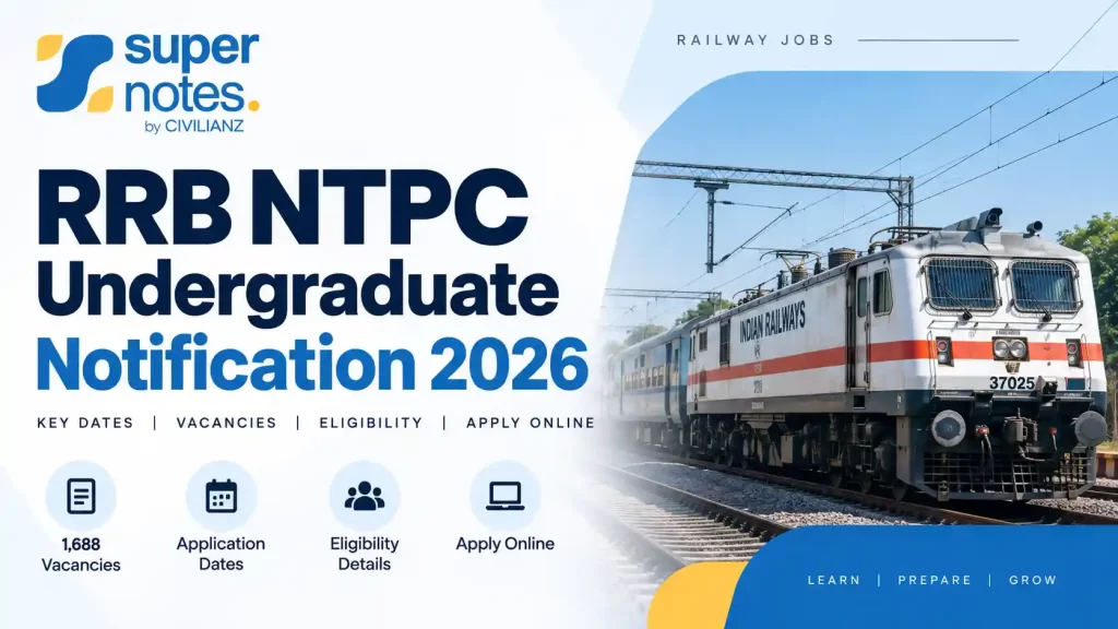 RRB NTPC UG Notification 2026 with 1,688 vacancies and application dates