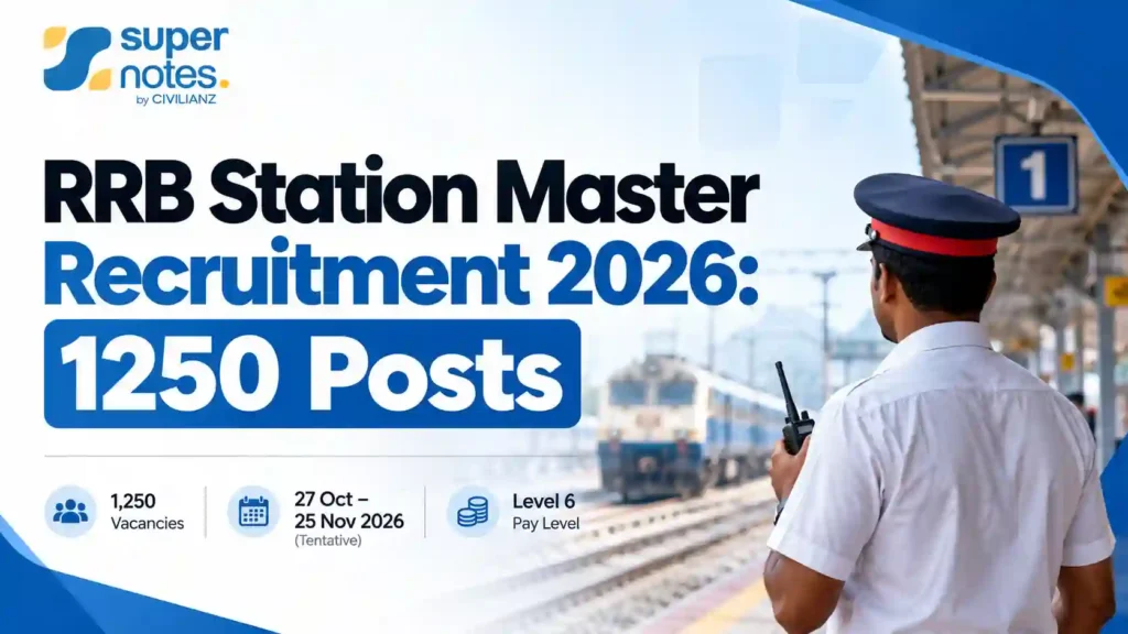 RRB Station Master Recruitment 2026 featured image showing 1,250 vacancies, tentative application dates and Level 6 pay scale.
